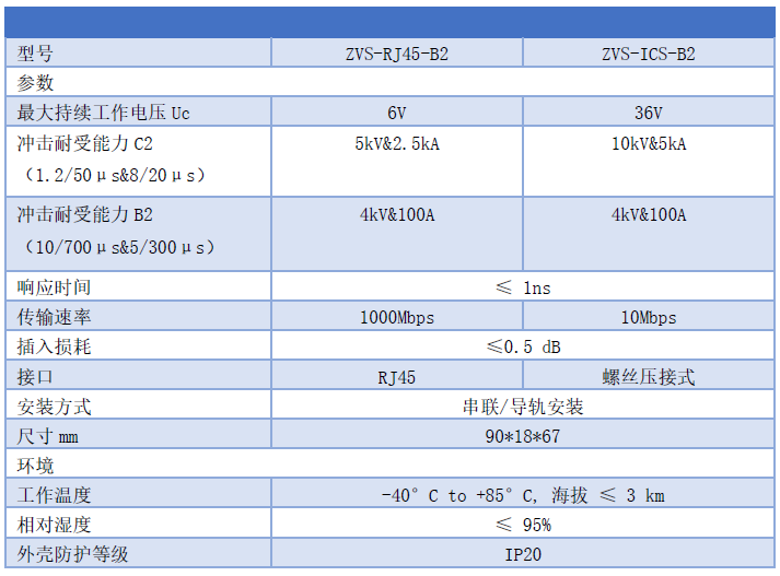 B2類電涌保護器SPD-慢上升率試驗類型的浪涌保護器