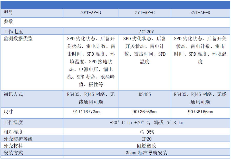 雷擊環境檢測器，防雷監測發射器，SPD智能監測模塊