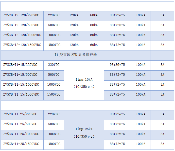 直流SPD浪涌專用后備保護器48V/220V/1000VDC SCB后備保護開關裝置